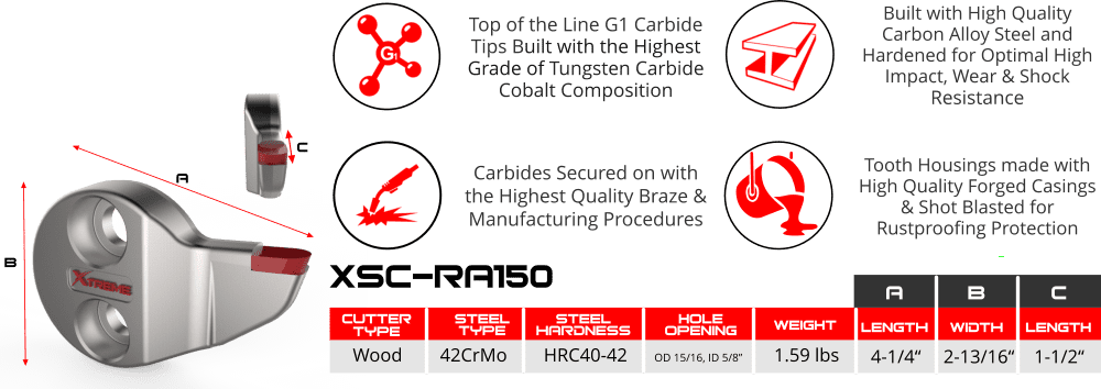 Stump Cutter Teeth (Counter Bored/Straight) | Fits Rayco
